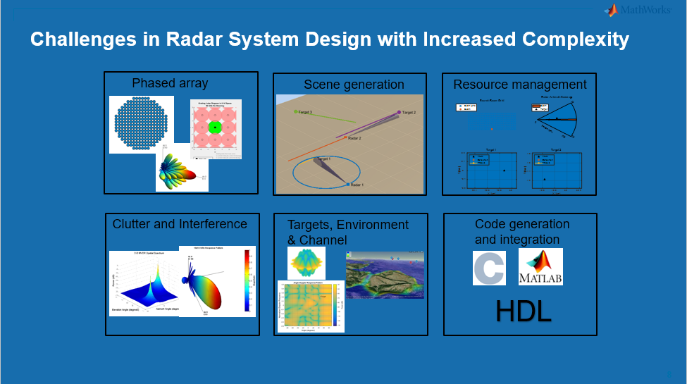 [Live inar] Radar System Engineering for Next Generation Systems
